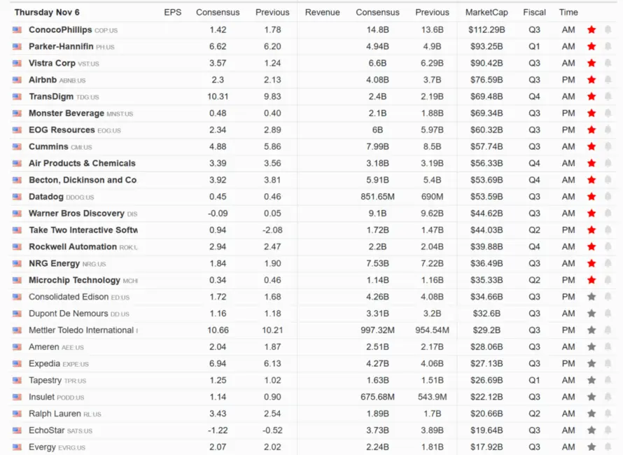 تقویم درآمدها
