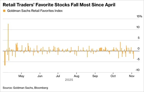 سهمهای محبوب خردهفروشان