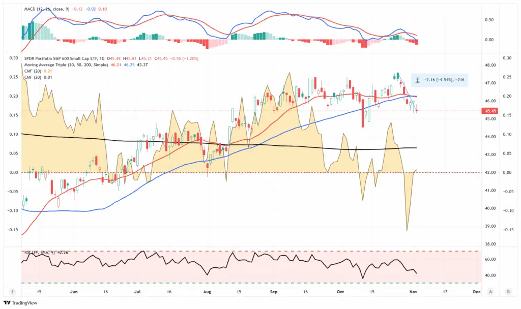 سهامهای کوچکسرمایه