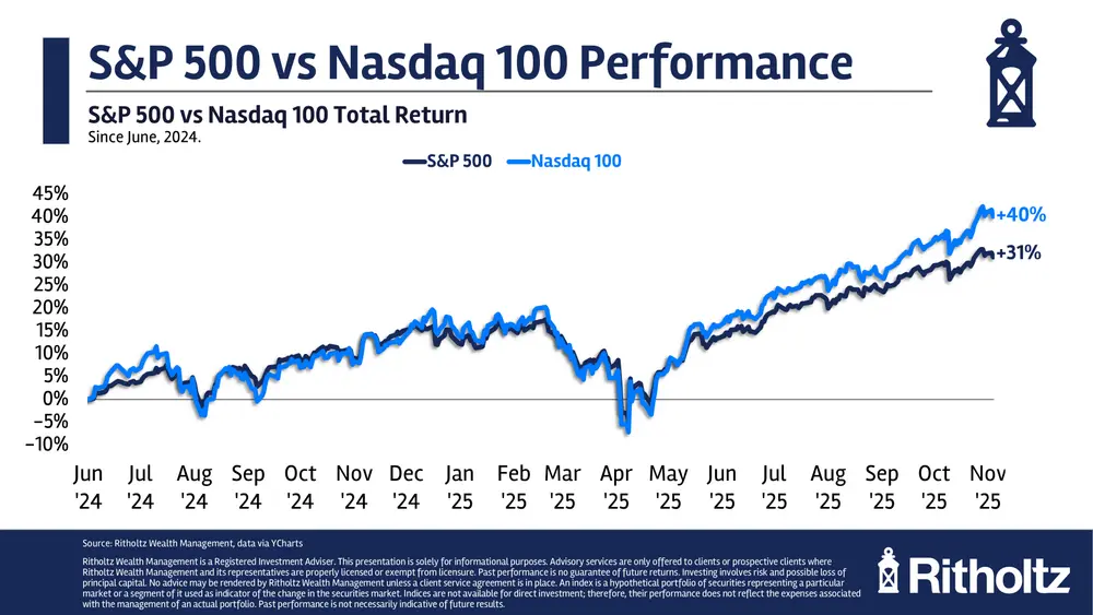 تصویر گرافیکی مرتبط با سرمایه‌گذاری و اجتناب از تصمیم‌های هیجانی