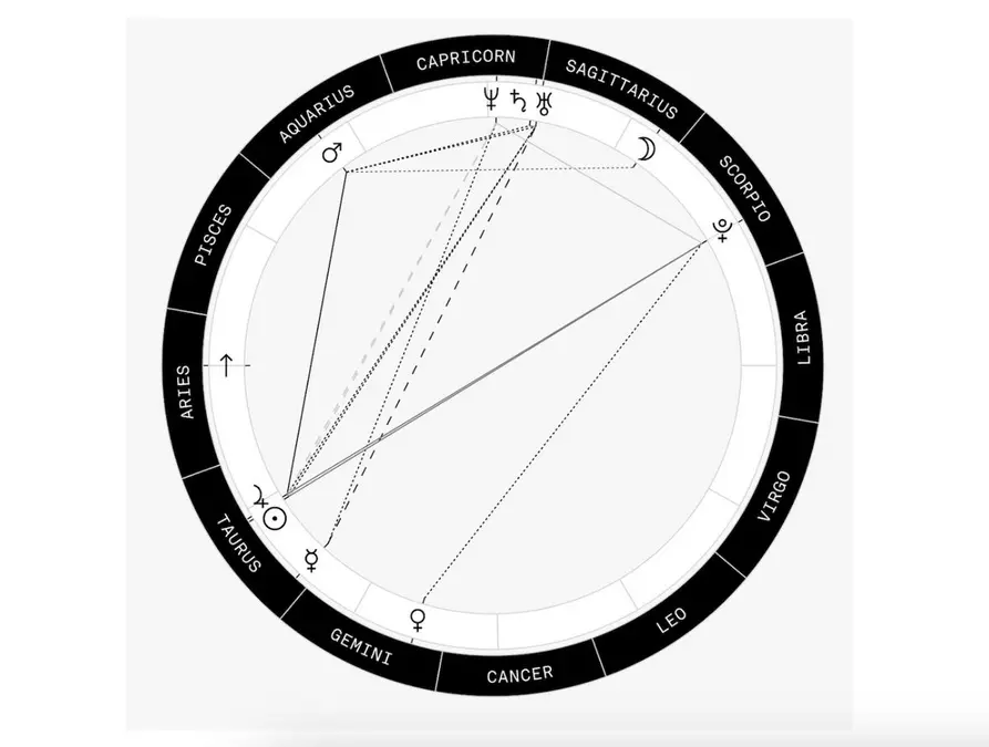 اسکرین‌شاتی از یک نمودار ستاره‌ای که علامت‌های خورشید، ماه و صعودی من را نشان می‌دهد