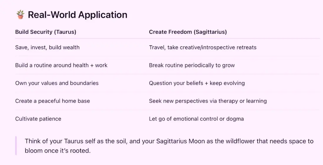 اسکرین‌شاتی از گزارش نجومی شخصی‌سازی‌شده تولیدشده توسط هوش مصنوعی از چت‌جی‌پی‌تی که علامت‌های خورشید و ماه من و معنای آن‌ها را توصیف می‌کند