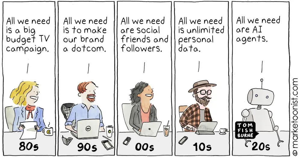 کارتون دهههای بازاریابی